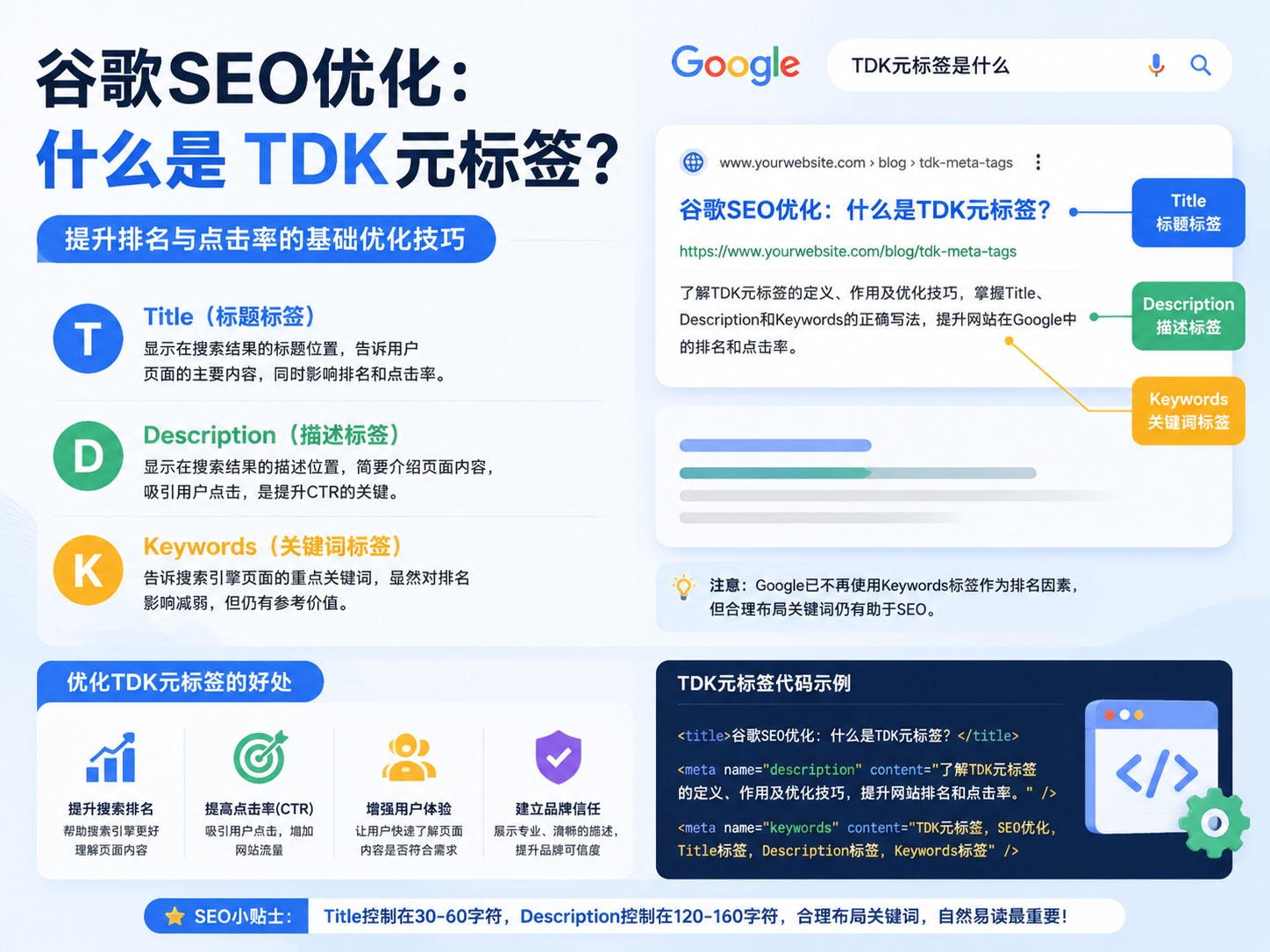 谷歌SEO优化：什么是TDK元标签？